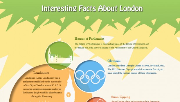 Interesting Facts About London Interesting Facts About London