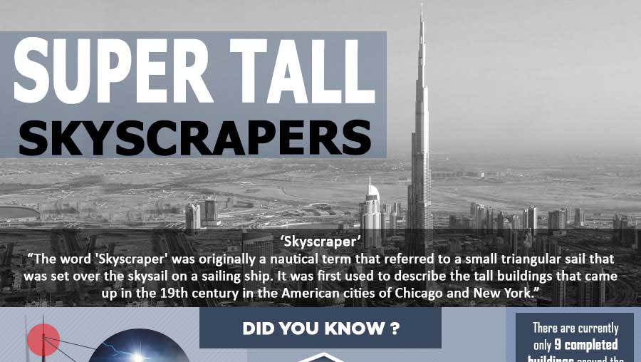 Learn More About Super Tall Skyscrapers in the World