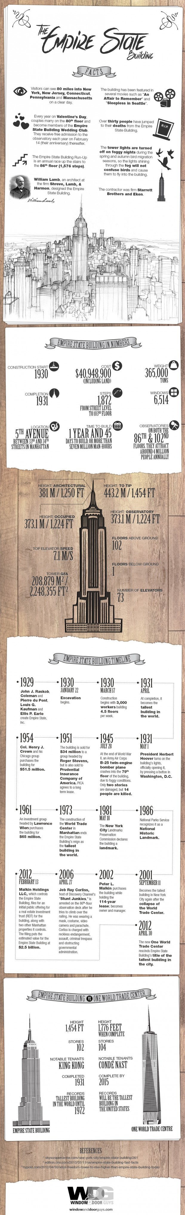 Look At and Learn More About Empire State Building in NYC