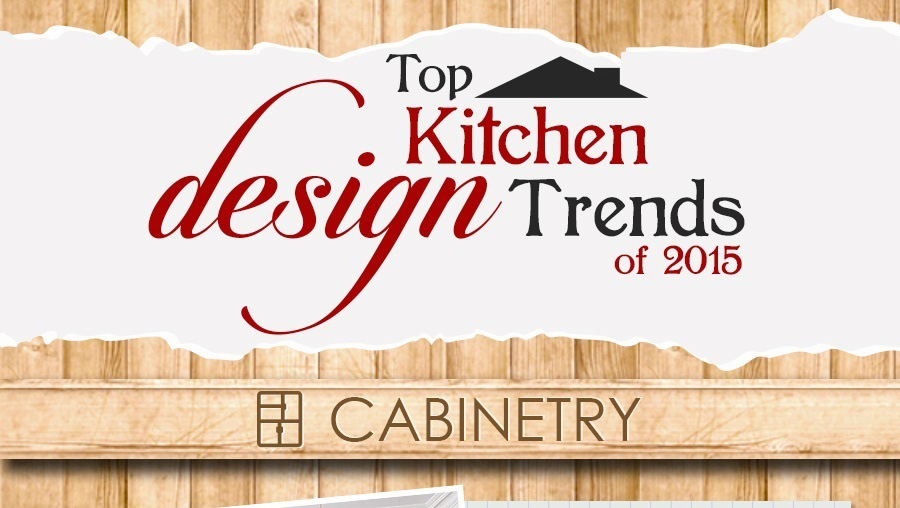 Top Kitchen Design Trends of 2015