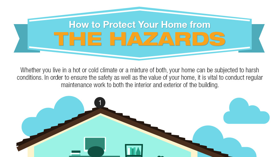 How to Protect Your Home from the Hazards
