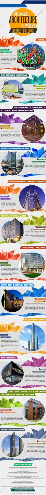 Sustainable Architecture – The World’s Greenest Buildings ...