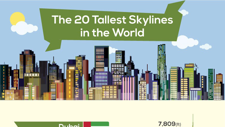 The 20 Tallest Skylines in the World
