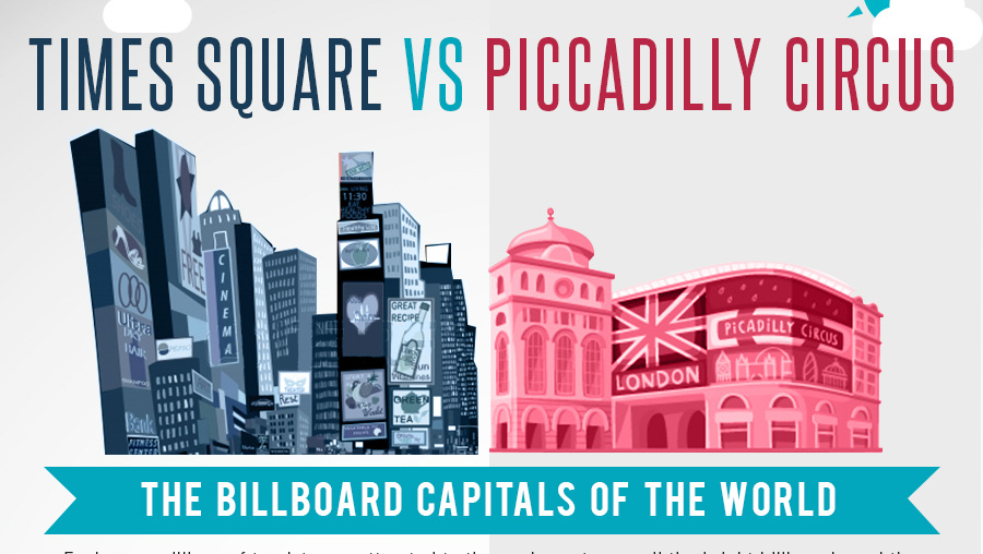 The Billboard Capitals of the World