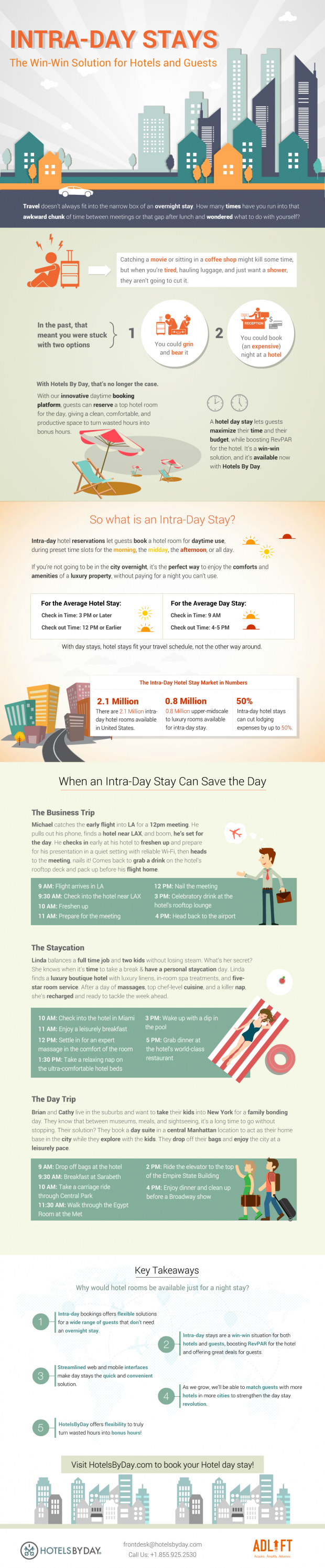 Intra-Day Stays: The Win-Win Solution for Hotels and Guests