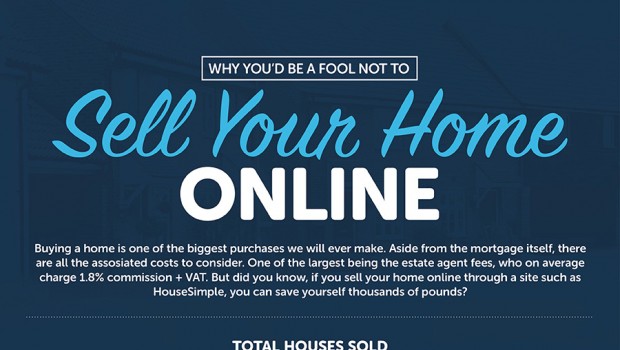 Why You'd Be A Fool Not To Sell Your Home Online Why You'd Be A Fool Not To Sell Your Home Online