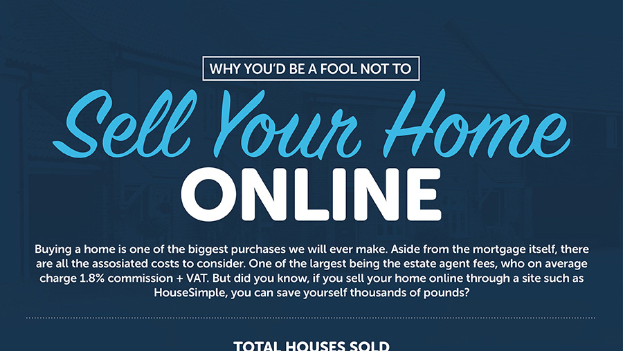 Why You’d Be A Fool Not To Sell Your Home Online