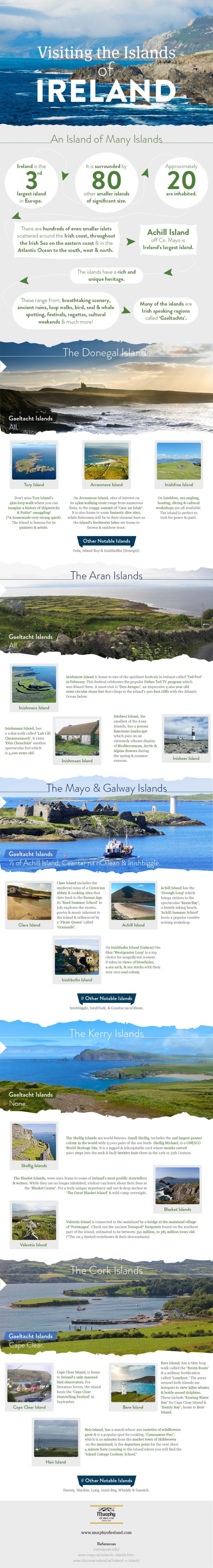 Visiting-the-Islands-of-Ireland-620x4570 Visiting the Islands of Ireland