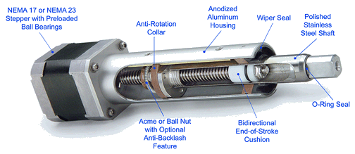 Linear Actuators in the Home Automation Setting