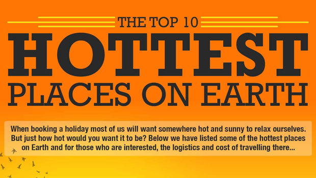 The Top 10 Hottest Places on Earth The Top 10 Hottest Places on Earth