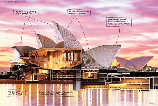 See inside Australia's most famous buildings in these cutaway images