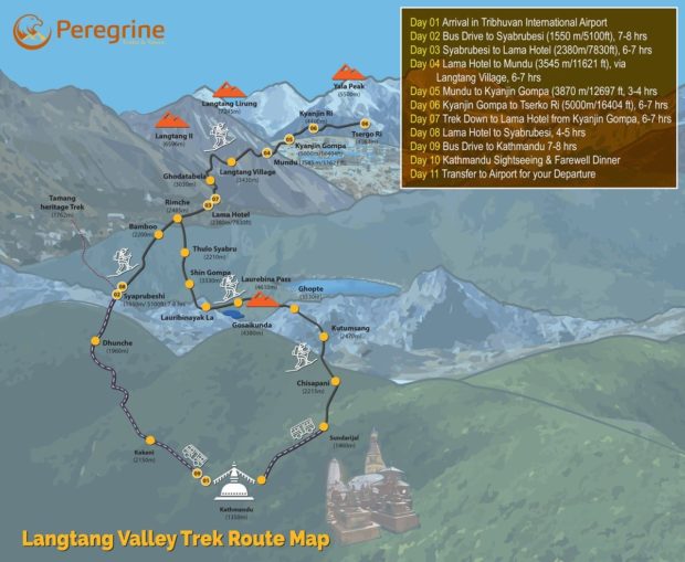 All things you need to Know About Langtang Valley Trek