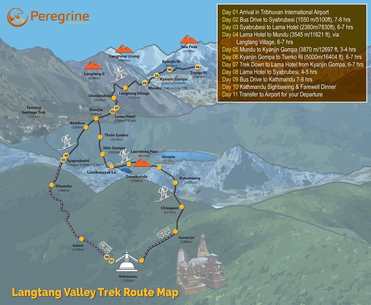 langtang valley trek route