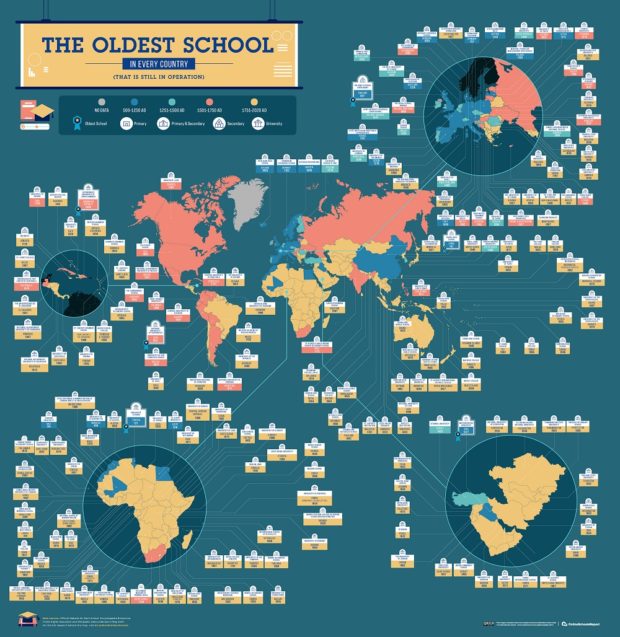 Where are The World’s Oldest Surviving Schools?