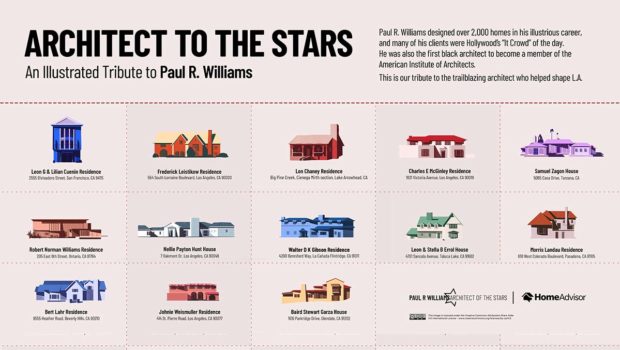 An illustrated tribute to the Hollywood homes of Paul R. Williams An illustrated tribute to the Hollywood homes of Paul R. Williams