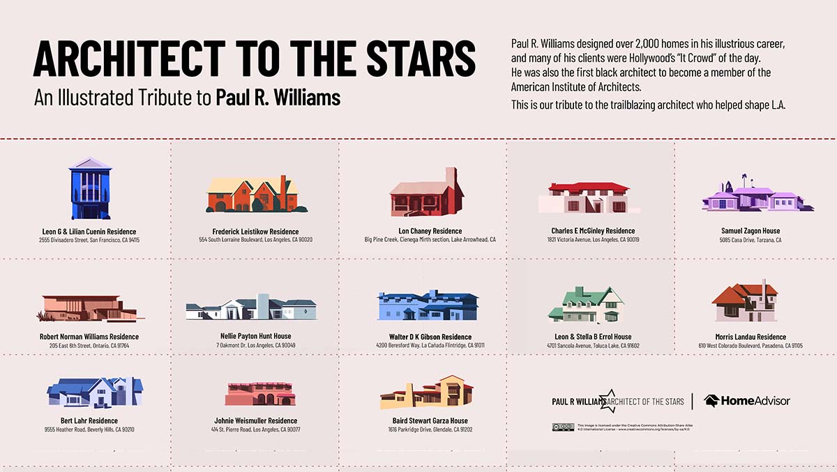 An illustrated tribute to the Hollywood homes of Paul R. Williams