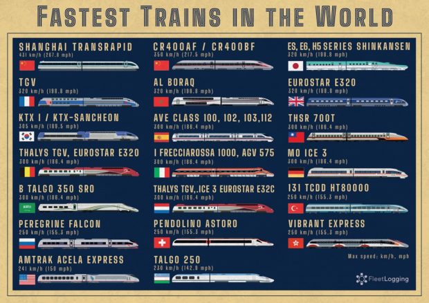 The World's Fastest Bullet Trains and the Future of Highspeed Rail Travel