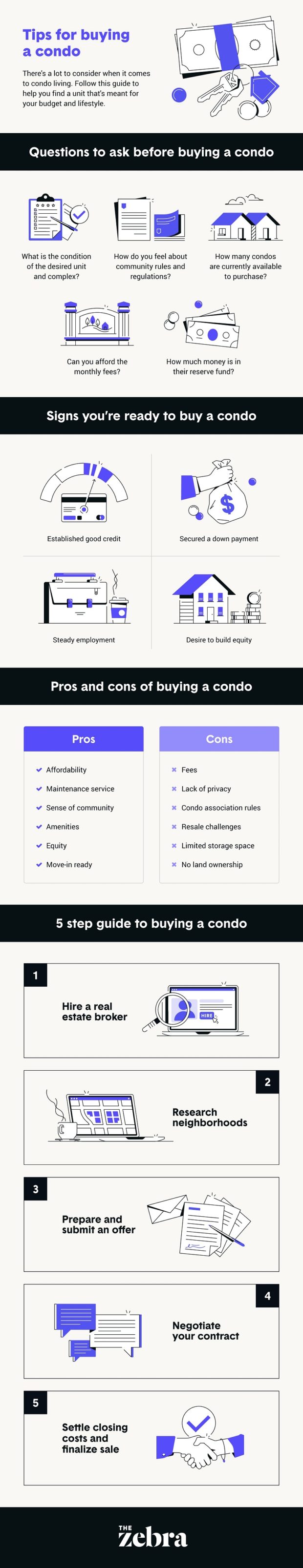 The Pros and Cons of Buying a Condo