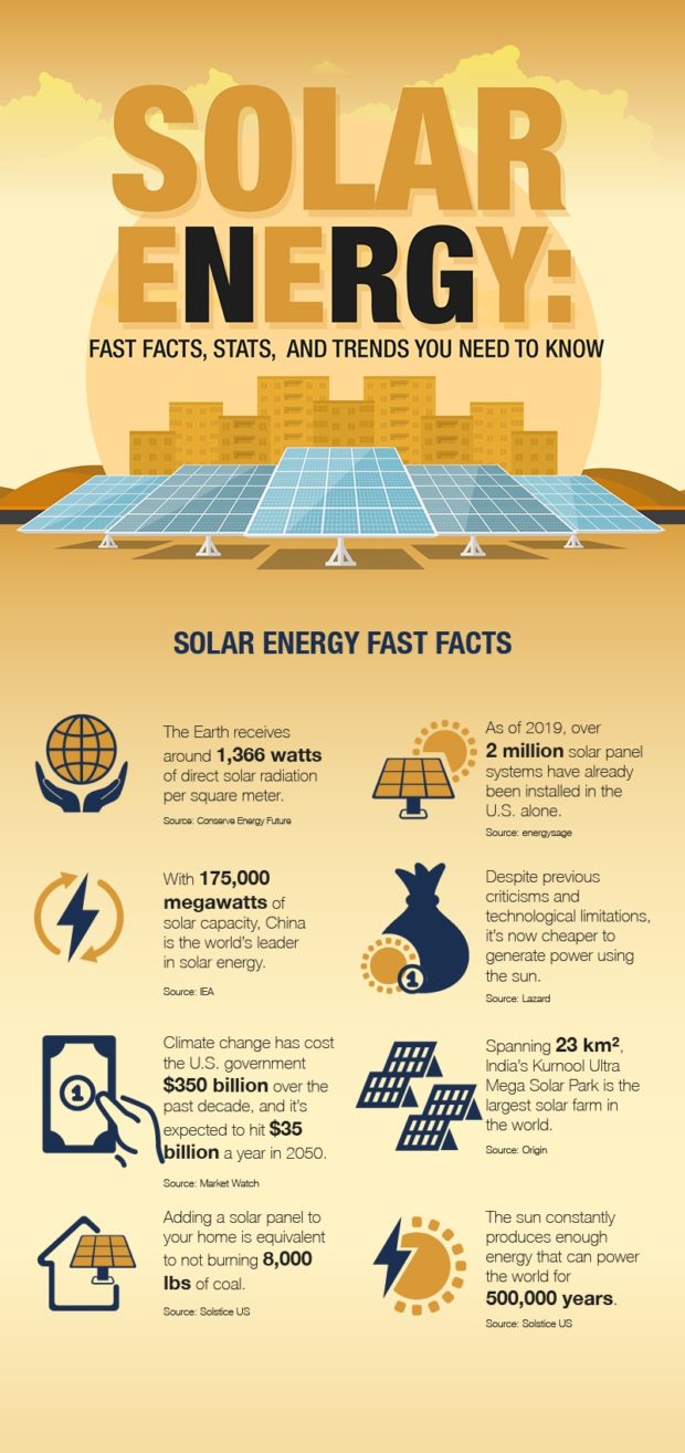 Solar Energy: Fast Facts, Stats, and Trends You Need to Know