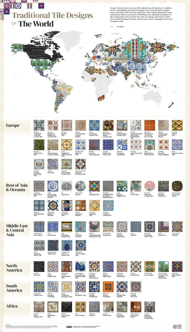 Ceramic tile designs from all around the world