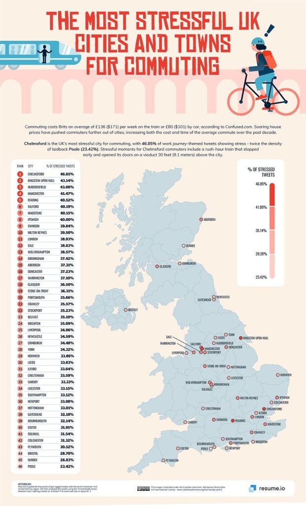 The worst UK and US cities for rush-hour commuters