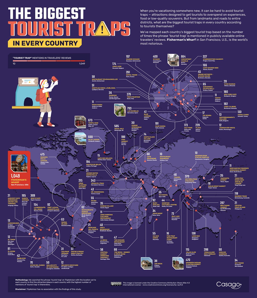 The Biggest Tourist Traps in the World (and How to Avoid Them!)
