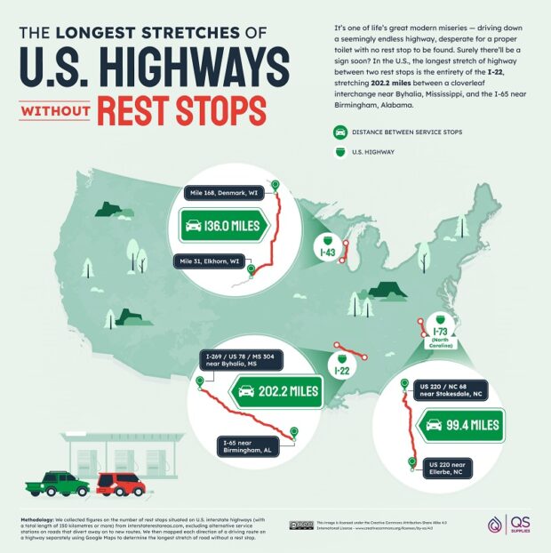 UK and US Roads With the Least Amount of Rest Stops and Service Stations