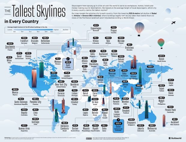 Skylines Ranked: The World's Most Towering Cities
